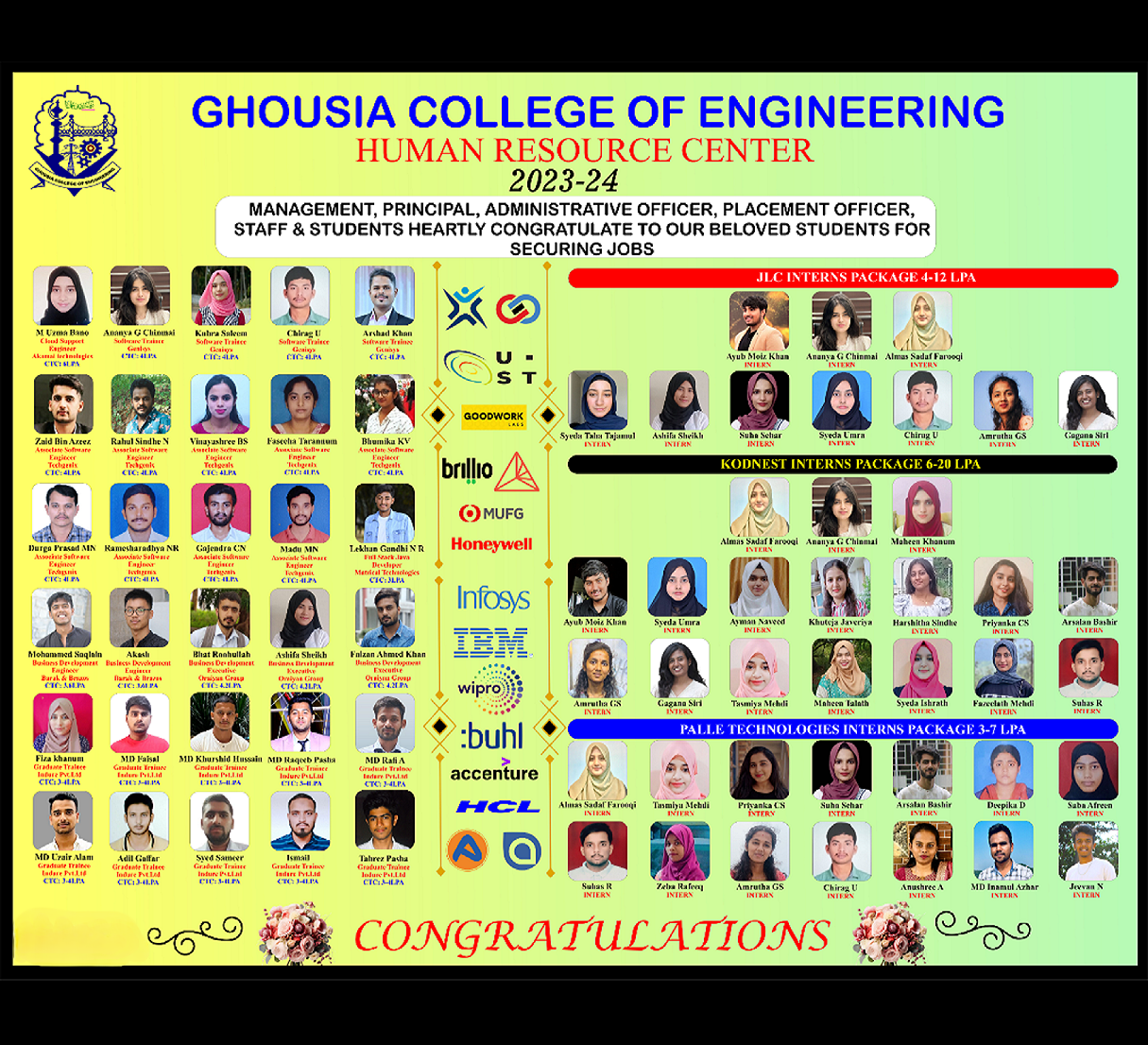 Ghousia College Of Engineering Gce